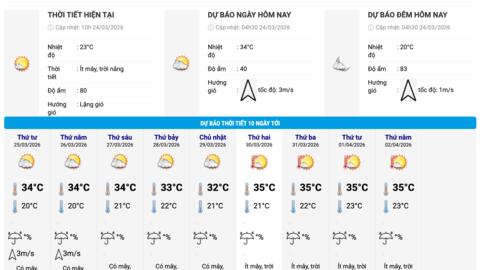 Dự báo khu vực sắp có mưa dông từ ngày 28.3 đến 29.3