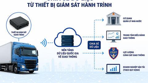 Bộ Công an phản hồi góp ý đánh giá vai trò dữ liệu thu từ thiết bị giám sát hành trình