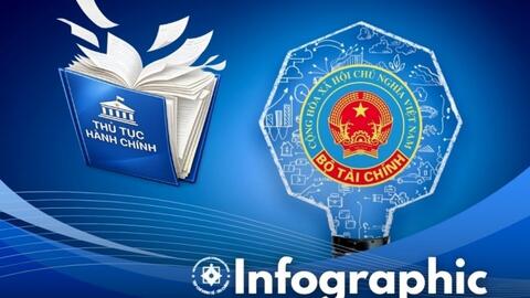 INFOGRAPHIC: Bộ Tài chính tiếp tục cắt giảm và phân cấp hiệu quả thủ tục hành chính