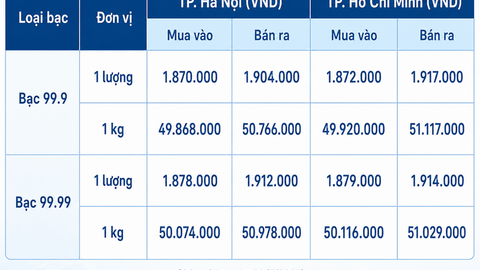 Giá bạc hôm nay 30/7/2026: Bật tăng nhẹ