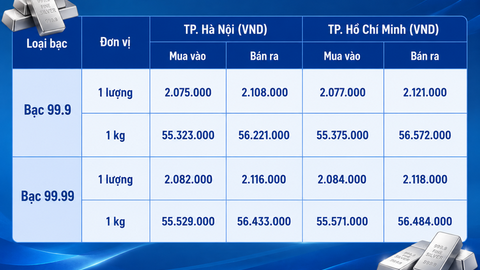 Giá bạc hôm nay 11/8/2026: Bạc chịu nhiều sức ép
