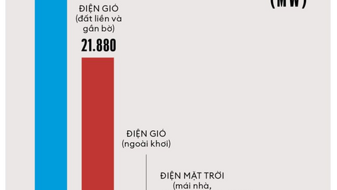 Nâng cao năng lực logistics, gia tăng giá trị nội địa  cho ngành năng lượng ngoài khơi