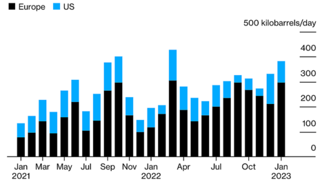 ‘Trùm’ bán lẻ Mỹ chuyển hướng sang Ấn Độ, giảm nhập khẩu từ Trung Quốc