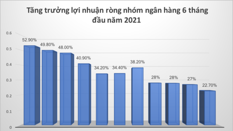 Lợi nhuận kinh doanh bảo hiểm khả quan, lãi ròng quý 2 của ABI vẫn đi lùi