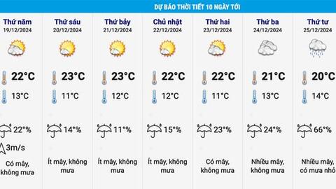 Dự báo thời tiết 10 ngày: Bắc Bộ đón không khí lạnh tăng cường, thấp nhất 5 độ C