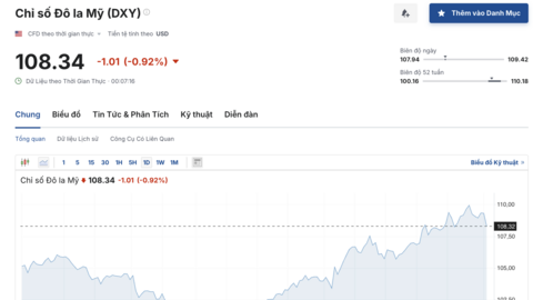 Đồng USD sụt mạnh sau khi chính quyền Trump xác nhận hoãn áp thuế
