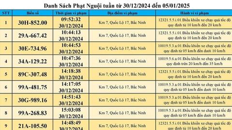 Danh sách 523 xe bị phạt nguội ở Bắc Ninh trong tuần đầu năm