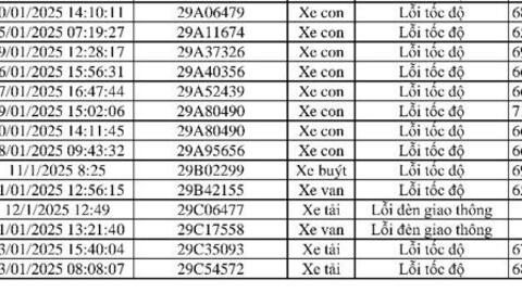 Công an Vĩnh Phúc công bố danh sách 469 xe bị phạt nguội theo Nghị định 168: Có hơn 100 xe biển Hà Nội