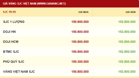 Giá vàng hôm nay 02/01/2026: Giữ nhịp ổn định