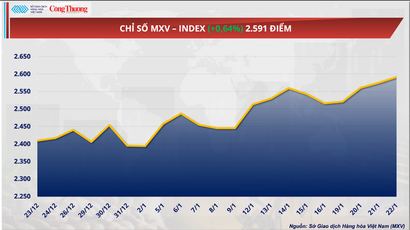 Chỉ số MXV-Index