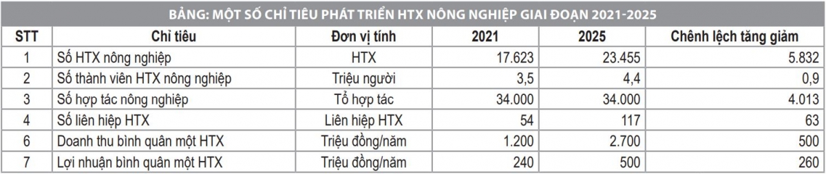 Nguồn: Bộ Tài chính (2025)