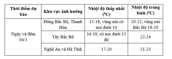 Dự báo thời tiết ngày và đêm 4/3. kk-lanh.jpg