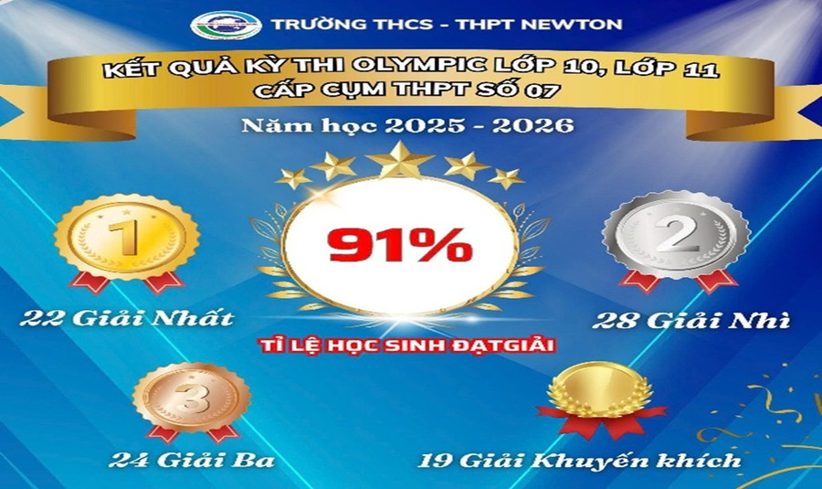 Tỷ lệ học sinh đạt giải. n5.jpg