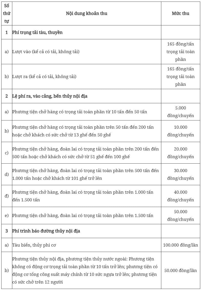 Quy định mức phí, lệ phí tại cảng, bến thủy nội địa