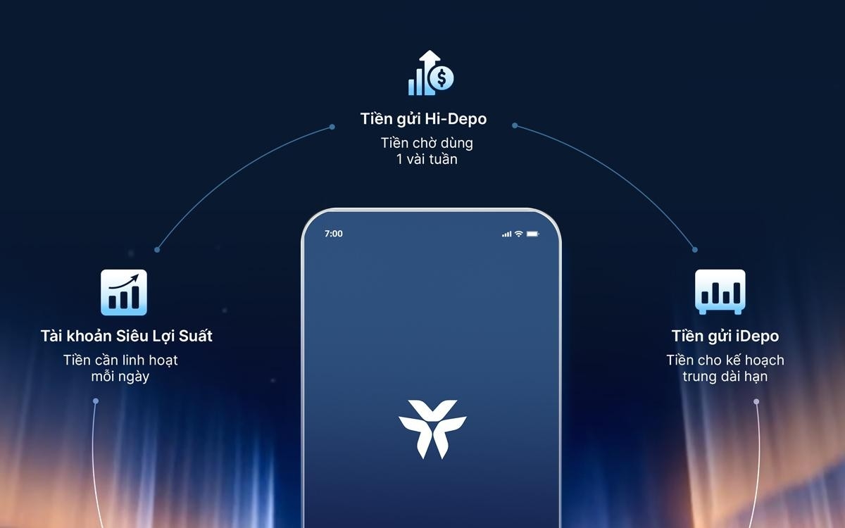 VIB Privilege Banking: Linh hoạt, cá nhân hóa và đặc quyền xứng tầm VIB Privilege Banking: Linh hoạt, cá nhân hóa và đặc quyền xứng tầm