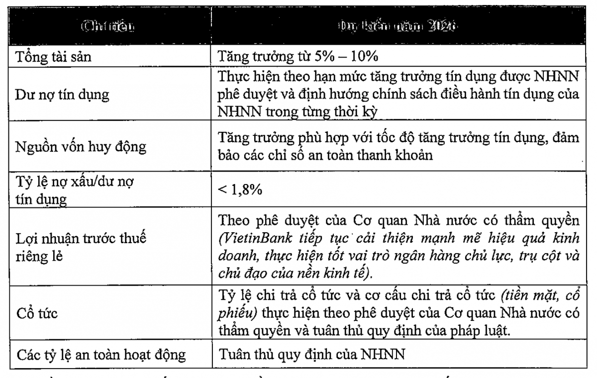 Dự kiến kế hoạch kinh doanh năm 2026 của VietinBank.