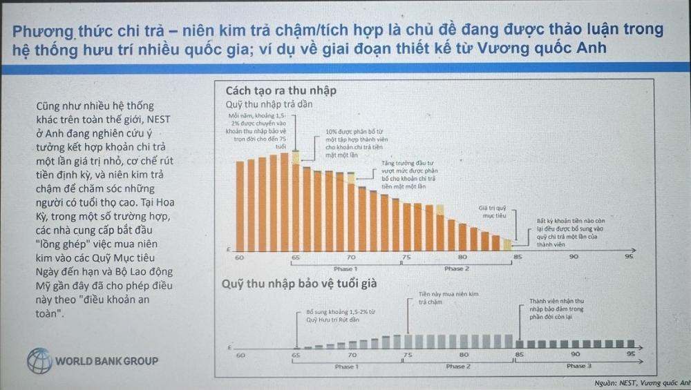 Triển khai quỹ hưu trí bổ sung: Kinh nghiệm từ quốc tế