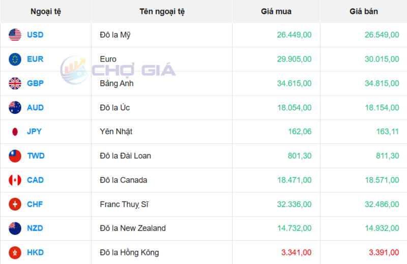 Thị trường USD “chợ đen” ngày 30/6/2026. Nguồn: Chogia.vn