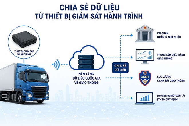 Bộ Công an phản hồi góp ý đánh giá vai trò dữ liệu thu từ thiết bị giám sát hành trình