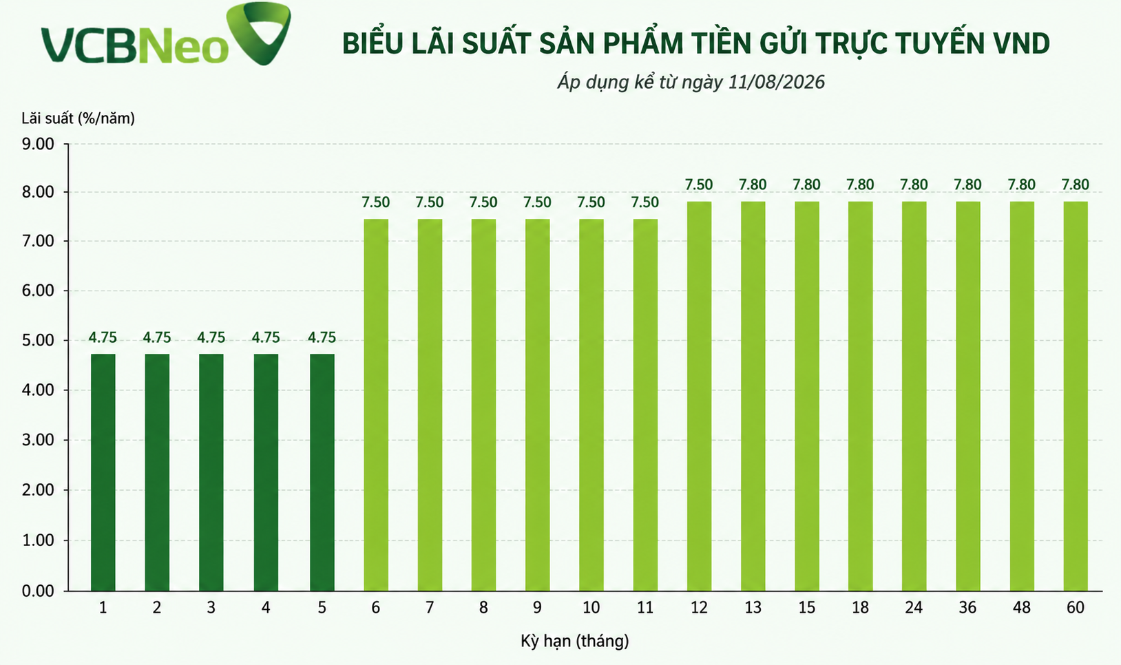 lãi suất