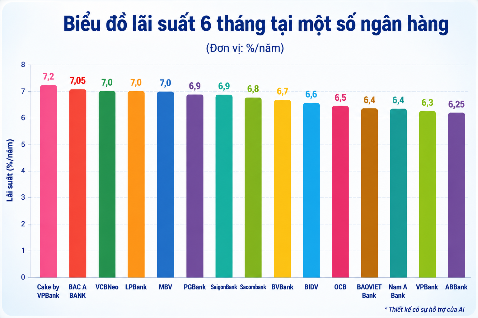 lãi suất