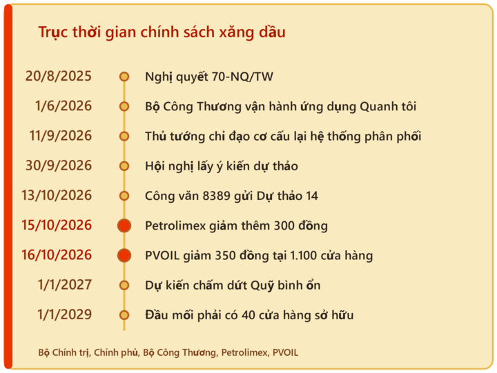 Lộ trình từ Nghị quyết 70-NQ/TW tới Dự thảo 14