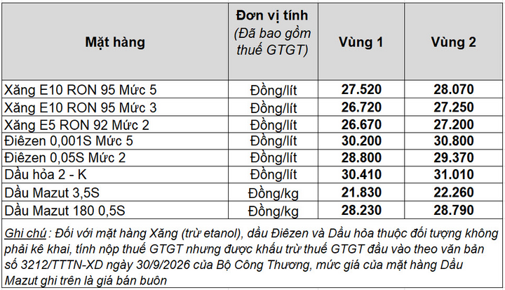 Bảng giá bán lẻ của Petrolimex từ 15h00 ngày 15/10/2026, vùng 1 và vùng 2. Nguồn: Petrolimex.