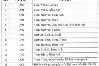 <a href="/tai-chinh" title="Tài chính" rel="dofollow">Tài chính</a>