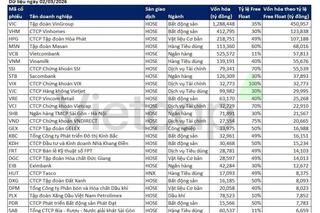 <a href="/tai-chinh" title="Tài chính" rel="dofollow">Tài chính</a>