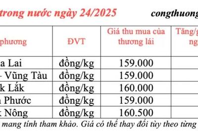 <a href="/tiep-thi" title="Tiếp thị" rel="dofollow">Tiếp thị</a>