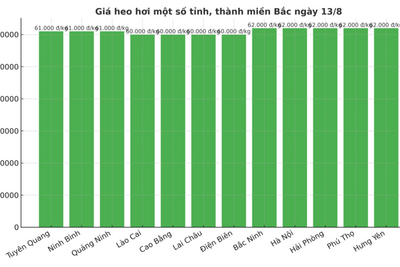 <a href="/tiep-thi" title="Tiếp thị" rel="dofollow">Tiếp thị</a>