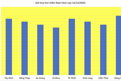 <a href="/tiep-thi" title="Tiếp thị" rel="dofollow">Tiếp thị</a>