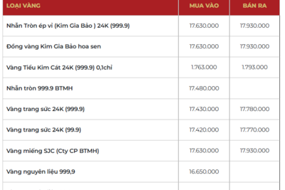 <a href="/tiep-thi" title="Tiếp thị" rel="dofollow">Tiếp thị</a>