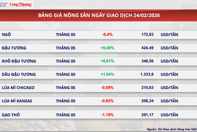 <a href="/tiep-thi" title="Tiếp thị" rel="dofollow">Tiếp thị</a>
