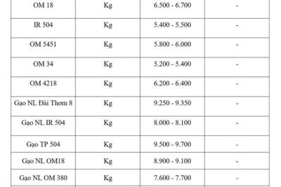 <a href="/tiep-thi" title="Tiếp thị" rel="dofollow">Tiếp thị</a>