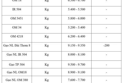 <a href="/tiep-thi" title="Tiếp thị" rel="dofollow">Tiếp thị</a>