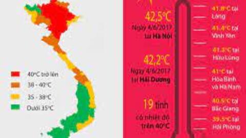 Năm thứ 8 nhiệt độ nóng kỷ lục