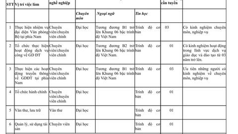 Trung tâm phát triển GD&ĐT phía Nam (Bộ GD&ĐT) tuyển dụng viên chức đợt 2 năm 2021