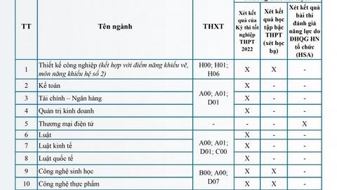 Ngành Thương mại Điện tử của Trường ĐH Mở Hà Nội: Không sử dụng kết quả thi tốt nghiệp THPT