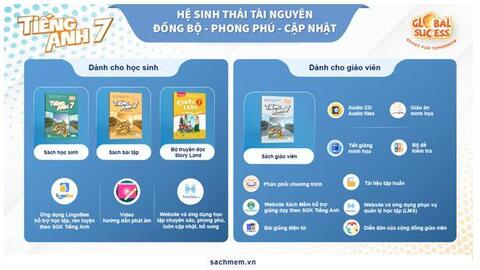 Nâng cao khả năng Tiếng Anh với sách giáo khoa Tiếng Anh 7 Global Success
