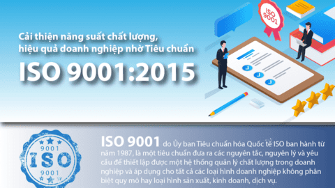 Cải thiện năng suất chất lượng, hiệu quả doanh nghiệp nhờ Tiêu chuẩn ISO 9001:2015