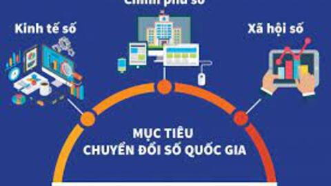 Một số mục tiêu chuyển đổi số cơ bản đến năm 2025