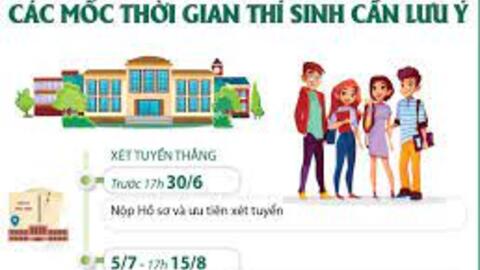 Tuyển sinh đại học năm 2023: Các mốc thời gian cần lưu ý