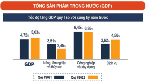 Kinh tế số đóng góp khoảng 15% vào GDP trong 6 tháng năm 2023