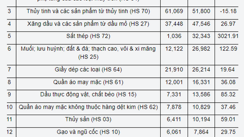 Thị trường Singapore đa dạng hàng hóa Việt Nam: Sản phẩm nào đang chiếm sóng tại Quốc đảo Sư Tử?