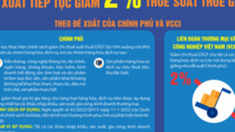 Giảm thuế để trợ lực người dân, doanh nghiệp