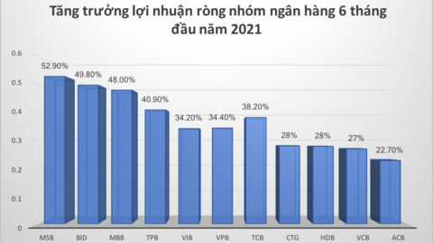 Lợi nhuận kinh doanh bảo hiểm khả quan, lãi ròng quý 2 của ABI vẫn đi lùi