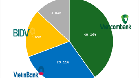 Cho vay doanh nghiệp FDI: Cuộc đua mới của các ngân hàng Việt