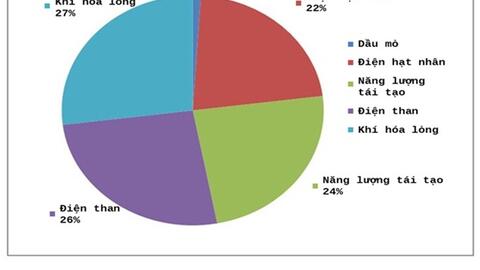 Sản lượng điện của Nhật Bản giảm xuống mức thấp nhất trong hơn một thập kỷ