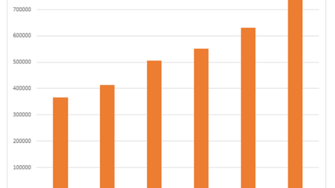 Năm bản lề triển khai chiến lược chuyển đổi, lãi trước thuế SHB tăng 25%, vượt kế hoạch năm
